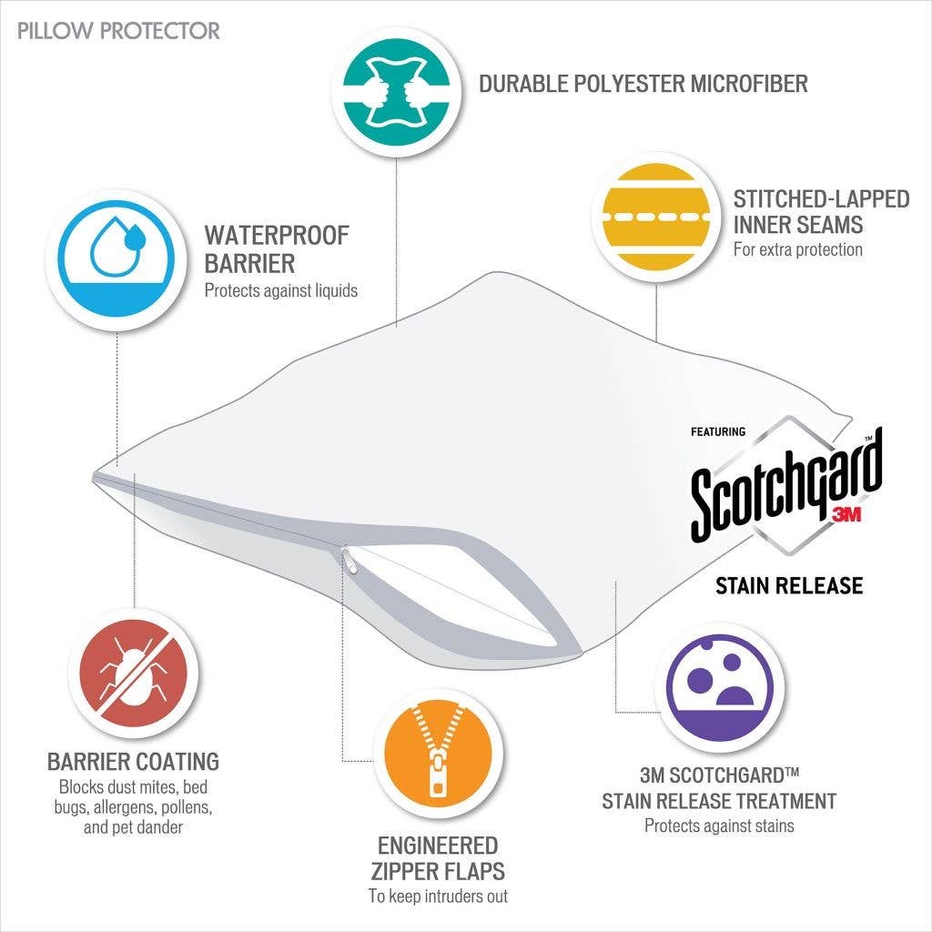 3M Scotchgard Pillow Protector 2-Pack Set: Standard